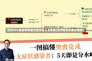 世界50%新冠病例由无症状感染者传染(世界新冠无确诊国家)