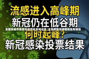 全国各城市疫情高峰感染高峰进度/全国疫情高峰期地区有哪些