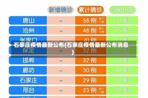 石家庄疫情最新公布(石家庄疫情最新公布消息)