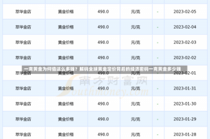 一克黄金为何值这么多钱？解码全球黄金定价背后的经济密码一克黄金多少钱