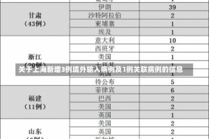 关于上海新增3例境外输入病例及1例关联病例的信息