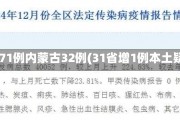 31省份增本土确诊71例内蒙古32例(31省增1例本土疑似病例在内蒙古)