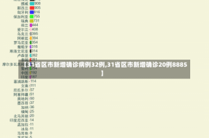 【31省区市新增确诊病例32例,31省区市新增确诊20例8885】