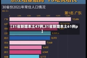 【31省新增本土47例,31省新增本土61例p】