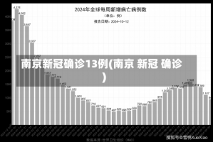 南京新冠确诊13例(南京 新冠 确诊)