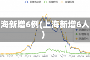 上海新增6例(上海新增6人)