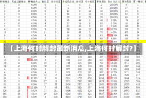 【上海何时解封最新消息,上海何时解封?】