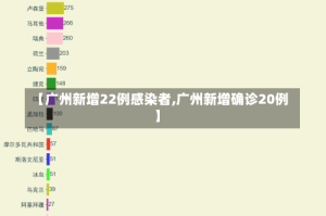 【广州新增22例感染者,广州新增确诊20例】