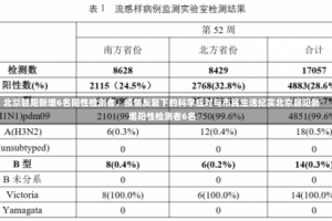 北京朝阳新增6名阳性检测者，疫情反复下的科学应对与市民生活纪实北京朝阳新增阳性检测者6名