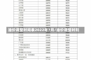 油价调整时间表2022年7月/油价调整时刻