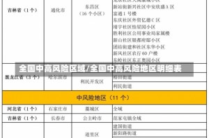 全国中高风险区域/全国中高风险地区明细表