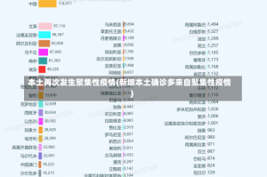 本土再次发生聚集性疫情(新增本土确诊多来自聚集性疫情)