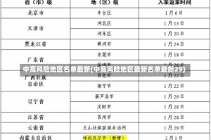 中高风险地区名单最新(中高风险地区最新名单最新29)