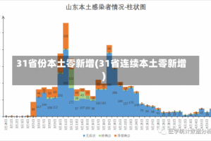 31省份本土零新增(31省连续本土零新增)