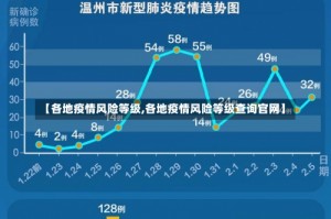 【各地疫情风险等级,各地疫情风险等级查询官网】