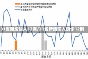 31省新增输入12例/31省新增输入确诊12例
