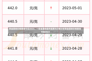 黄金回收价格查询今日2023，一份全面的操作指南与行情分析黄金回收价格查询今日2023