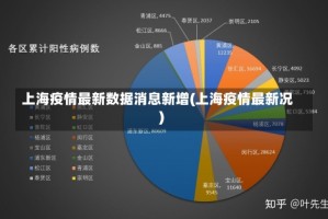 上海疫情最新数据消息新增(上海疫情最新况)