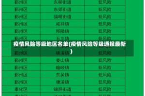 疫情风险等级地区名单(疫情风险等级通报最新)