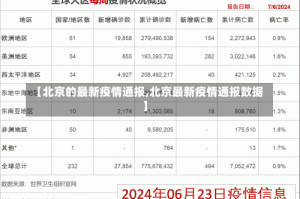 【北京的最新疫情通报,北京最新疫情通报数据】