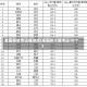 全国各城市达峰进度(全国超大城市达10个)