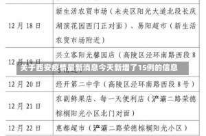 关于西安疫情最新消息今天新增了15例的信息
