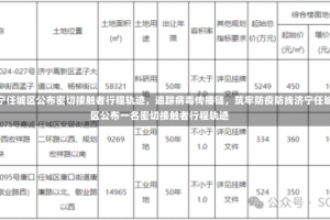 济宁任城区公布密切接触者行程轨迹，追踪病毒传播链，筑牢防疫防线济宁任城区公布一名密切接触者行程轨迹