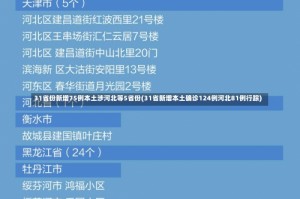 31省份新增75例本土涉河北等5省份(31省新增本土确诊124例河北81例行踪)