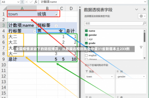 全国疫情波动下的防控博弈，从数据透视到民生守望31省新增本土233例