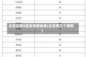 北京已有8区发现感染者(北京有几个病例)