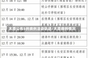 太原公布5例病例活动轨迹/太原病例情况