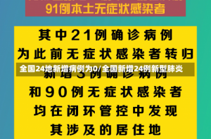 全国24地新增病例为0/全国新增24例新型肺炎