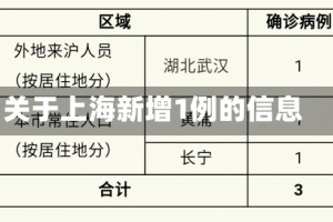 关于上海新增1例的信息