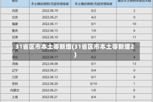 31省区市本土零新增(31省区市本土零新增2)