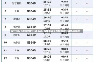 吉林市公布新增病例行动轨迹/吉林市公布新增病例行动轨迹查询