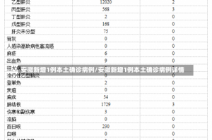 安徽新增1例本土确诊病例/安徽新增1例本土确诊病例详情