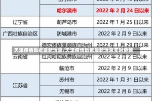 天津疫情数据最新消息/天津疫情数据最新消息实时更新
