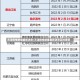 天津疫情数据最新消息/天津疫情数据最新消息实时更新