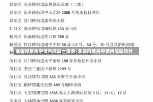 全国疫情高中低风险区一览表/全国疫情高中低风险区划分