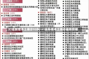 31省新增本土确诊93例/31省新增本土确诊最新数据