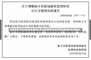 全国疫情中高风险地区最新名单(全国疫情中高风险等级地区名单最新)