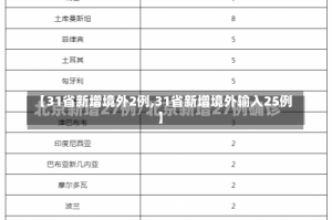 【31省新增境外2例,31省新增境外输入25例】