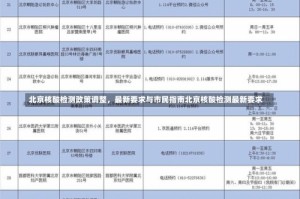 北京核酸检测政策调整，最新要求与市民指南北京核酸检测最新要求