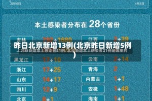 昨日北京新增13例(北京昨日新增5例)