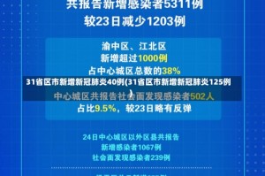 31省区市新增新冠肺炎40例(31省区市新增新冠肺炎125例)