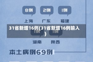 31省新增16例(31省新增16例输入)