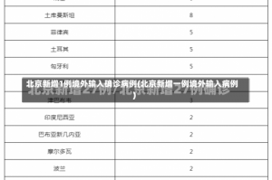 北京新增1例境外输入确诊病例(北京新增一例境外输入病例)