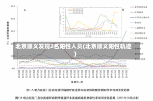 北京顺义发现2名阳性人员(北京顺义阳性轨迹)