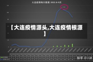 【大连疫情源头,大连疫情根源】