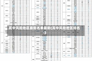高中风险地区最新名单最新(高中风险地区排名)